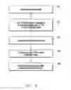 Fig. 08 - Communication device with selective encoding