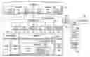 Fig. 01 - Web Page Design System