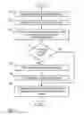 Fig. 03 - Method and system for handling locale and language in a cloud management system