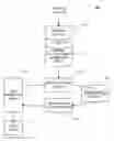 Fig. 01 - Selection of initial document collection for visual interactive search