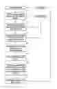 Fig. 01 - Analyzing search queries to determine a user affinity and filter search results
