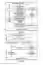 Fig. 10 - Multi-structural, multi-level information formalization and structuring method, and associated apparatus