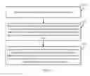Fig. 02 - FILE SYNCHRONIZATION METHOD, SERVER, AND TERMINAL
