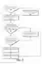 Fig. 07 - SEARCHING AND DETERMINING ACTIVE AREA