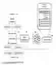 Fig. 03 - SYSTEM AND METHOD FOR OPTIMIZING BUSINESS PERFORMANCE WITH AUTOMATED SOCIAL DISCOVERY