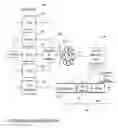 Fig. 08 - SYSTEM AND METHOD FOR OPTIMIZING BUSINESS PERFORMANCE WITH AUTOMATED SOCIAL DISCOVERY