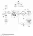 Fig. 22 - SYSTEM AND METHOD FOR OPTIMIZING BUSINESS PERFORMANCE WITH AUTOMATED SOCIAL DISCOVERY