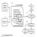 Fig. 28 - SYSTEM AND METHOD FOR OPTIMIZING BUSINESS PERFORMANCE WITH AUTOMATED SOCIAL DISCOVERY