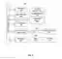 Fig. 06 - Database-driven entity framework for internet of things