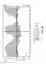 Fig. 08 - SYSTEMS AND METHODS FOR VISUALIZING EQUIPMENT UTILIZATION IN A CENTRAL PLANT