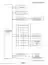 Fig. 06 - Rollover strategies in a n-bit dictionary compressed column store