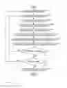 Fig. 07 - Indexing structured data with security information