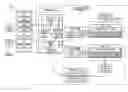 Fig. 01 - Providing consistent tenant experiences for multi-tenant databases