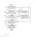 Fig. 06 - Process for embedded intelligence