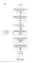 Fig. 17 - ORGANIZATIONAL DIRECTORY ACCESS CLIENT AND SERVER LEVERAGING LOCAL AND NETWORK SEARCH