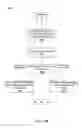 Fig. 22 - ORGANIZATIONAL DIRECTORY ACCESS CLIENT AND SERVER LEVERAGING LOCAL AND NETWORK SEARCH