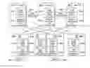 Fig. 01 - Scalable spine nodes with partial replication of routing information in a network environment