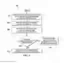 Fig. 07 - Scalable spine nodes with partial replication of routing information in a network environment