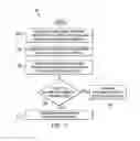 Fig. 08 - Scalable spine nodes with partial replication of routing information in a network environment
