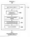 Fig. 01 - MULTIDIMENSIONAL DATA VISUALIZATION APPARATUS, METHOD, AND PROGRAM