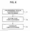 Fig. 07 - MULTIDIMENSIONAL DATA VISUALIZATION APPARATUS, METHOD, AND PROGRAM