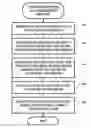 Fig. 01 - Large taxonomy categorization