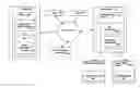 Fig. 01 - System and Method for the Rating of Categorized Content on a Website (URL) through a Device where all Content Originates from a Structured Content Management System