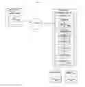 Fig. 03 - System and Method for the Rating of Categorized Content on a Website (URL) through a Device where all Content Originates from a Structured Content Management System