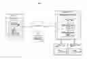 Fig. 05 - System and Method for the Rating of Categorized Content on a Website (URL) through a Device where all Content Originates from a Structured Content Management System