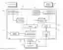 Fig. 01 - Resource categorization for policy framework