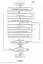 Fig. 05 - Resource categorization for policy framework