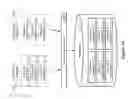 Fig. 11 - Resource categorization for policy framework