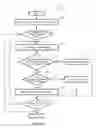 Fig. 22 - Resource categorization for policy framework