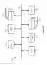 Fig. 30 - Resource categorization for policy framework