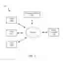 Fig. 02 - CHAT ROOM FOR MANAGING MULTIPLE CONVERSATION STREAMS