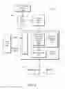 Fig. 03 - Representation learning using multi-task deep neural networks