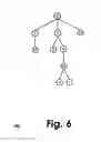 Fig. 07 - Method and/or system for simplifying tree expressions, such as for pattern matching