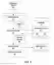 Fig. 03 - Deep-learning based functional correlation of volumetric designs