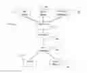Fig. 01 - Graphical design verification environment generator