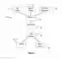 Fig. 02 - Graphical design verification environment generator