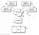 Fig. 01 - Closed loop alert management
