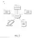 Fig. 03 - Closed loop alert management