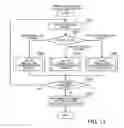Fig. 14 - SYSTEM AND METHOD FOR BIOMEDICAL SIMULATION