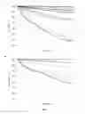 Fig. 08 - PROGNOSTIC TESTS FOR HEPATIC DISORDERS