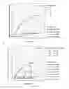 Fig. 11 - PROGNOSTIC TESTS FOR HEPATIC DISORDERS