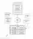Fig. 01 - Approaches for providing multi-factor authentication credentials