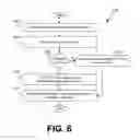 Fig. 09 - Approaches for providing multi-factor authentication credentials