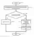 Fig. 01 - Transmission of trustworthy data