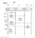 Fig. 06 - Determining whether a data storage is encrypted