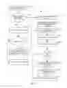 Fig. 03 - Method for reporting and addressing an unauthorized disclosure of classified information at an imaging device